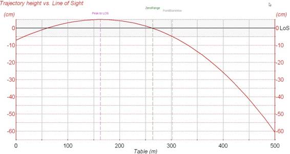 6.5x68Trajectory.jpg